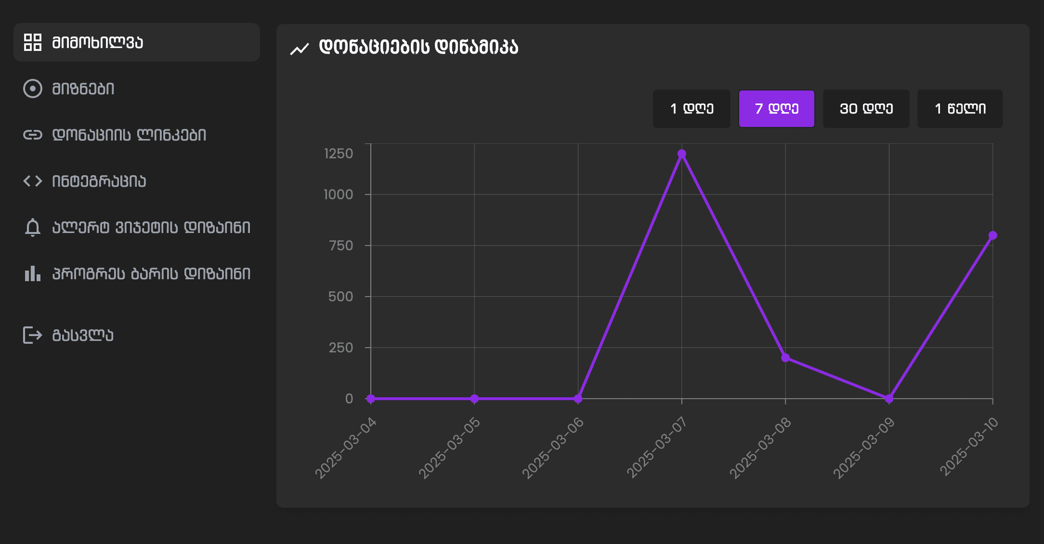 dashboard